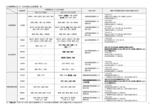 内部事務のセンター化の対象となる税務署一覧のサムネイル